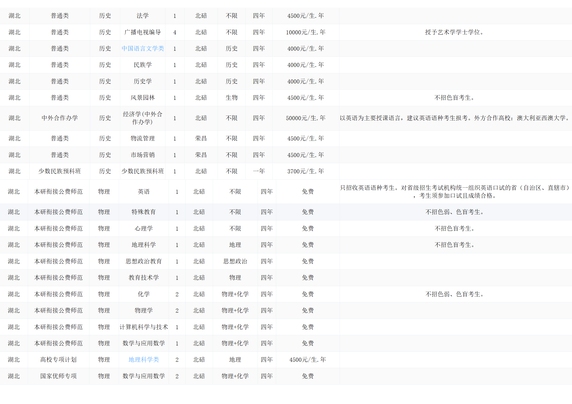 西南大學(xué)－2024年招生計(jì)劃